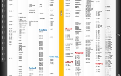 桌面级CPU天梯图-2025年4月更新（包含13/14代Intel/9000系列锐龙