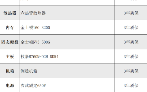 电脑内存和显卡降价了，推荐几个主流电脑配置供参考